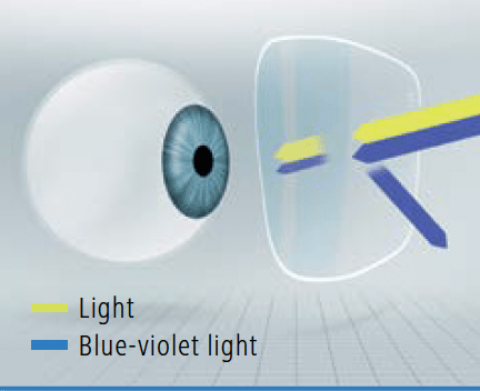 Premium Blue Light Lens